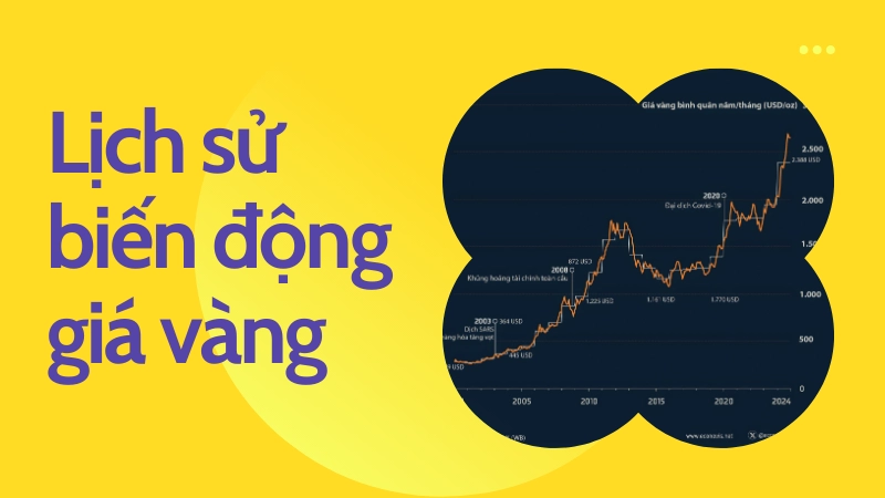 Biểu đồ phân tích lịch sử biến động giá vàng qua các năm